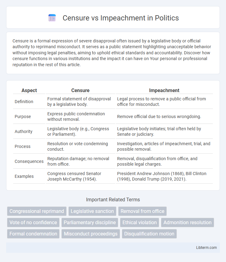 Impeachment vs Censure in Politics - What is The Difference?