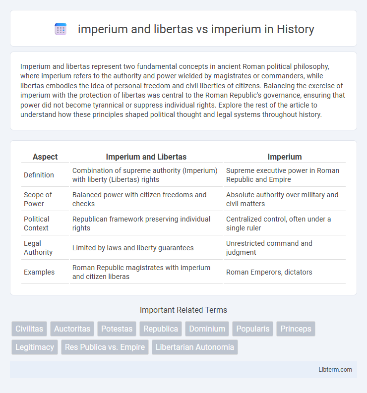 imperium vs imperium and libertas in History - What is The Difference?