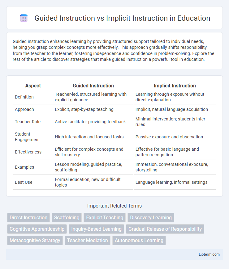 Implicit Instruction vs Guided Instruction in Education - What is The Difference?