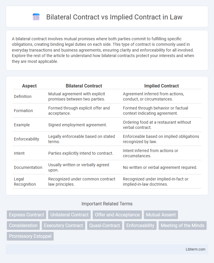 Implied Contract vs Bilateral Contract in Law - What is The Difference?