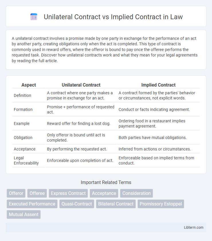 Implied Contract vs Unilateral Contract in Law - What is The Difference?
