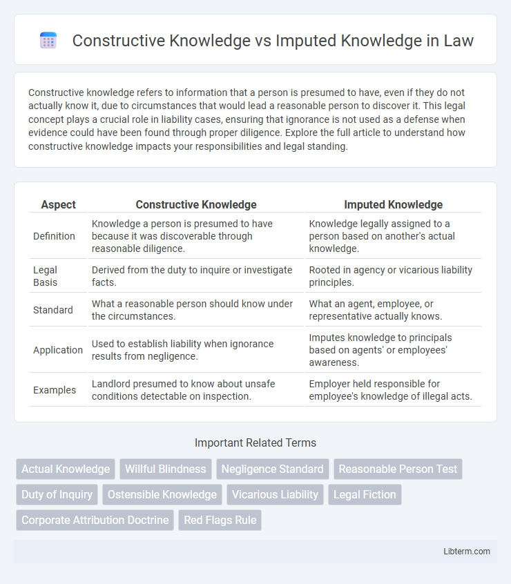 Imputed Knowledge vs Constructive Knowledge in Law - What is The Difference?