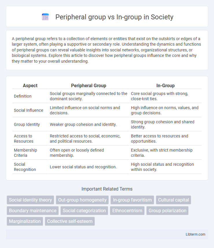 In-group vs Peripheral group in Society - What is The Difference?