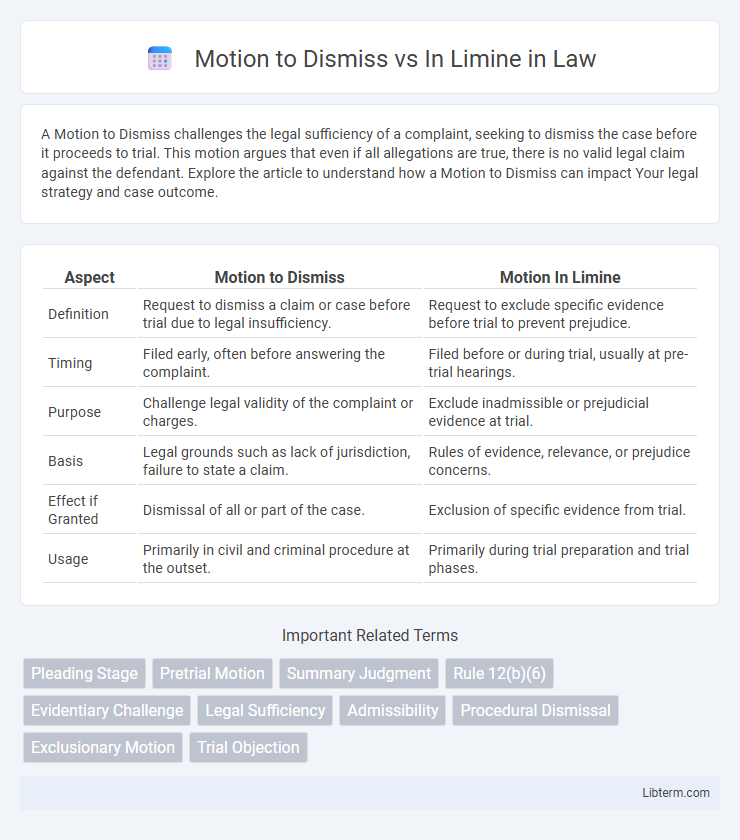 In Limine vs Motion to Dismiss in Law - What is The Difference?