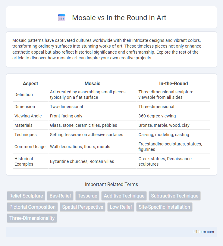 In-the-Round vs Mosaic in Art - What is The Difference?