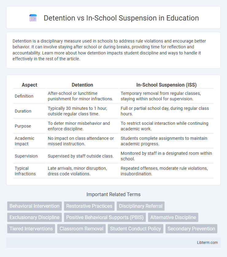 In-School Suspension vs Detention in Education - What is The Difference?