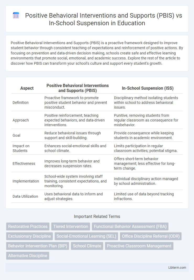 In-School Suspension vs Positive Behavioral Interventions and Supports (PBIS) in Education - What is The Difference?