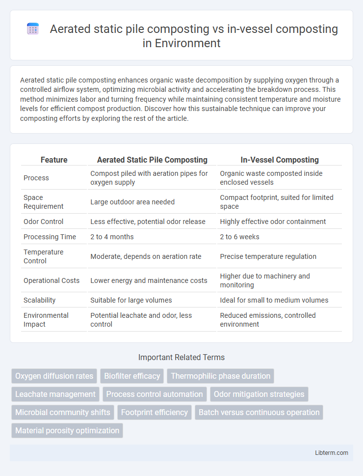 in-vessel composting vs Aerated static pile composting in Environment - What is The Difference?