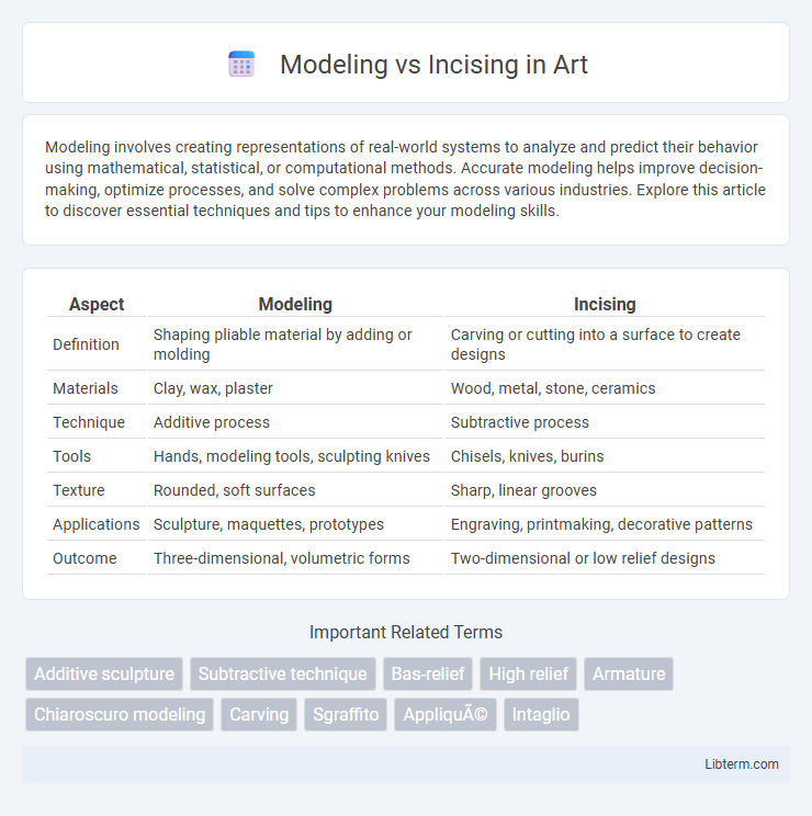 Incising vs Modeling in Art - What is The Difference?