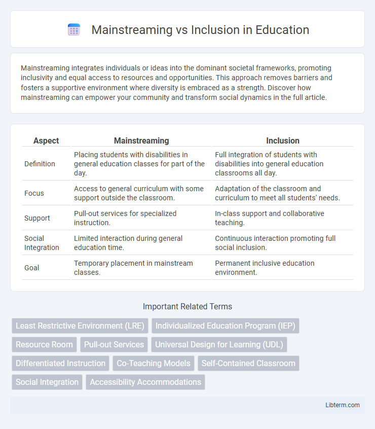 Inclusion vs Mainstreaming in Education - What is The Difference?