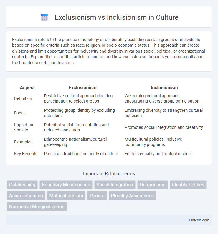 Inclusionism vs Exclusionism in Culture - What is The Difference?