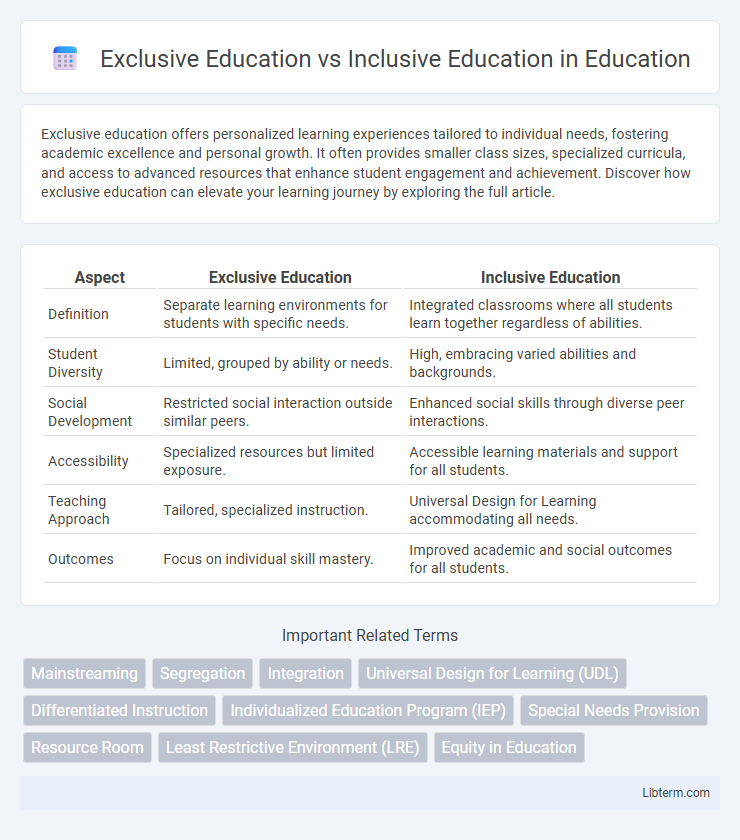 Inclusive Education vs Exclusive Education in Education - What is The Difference?