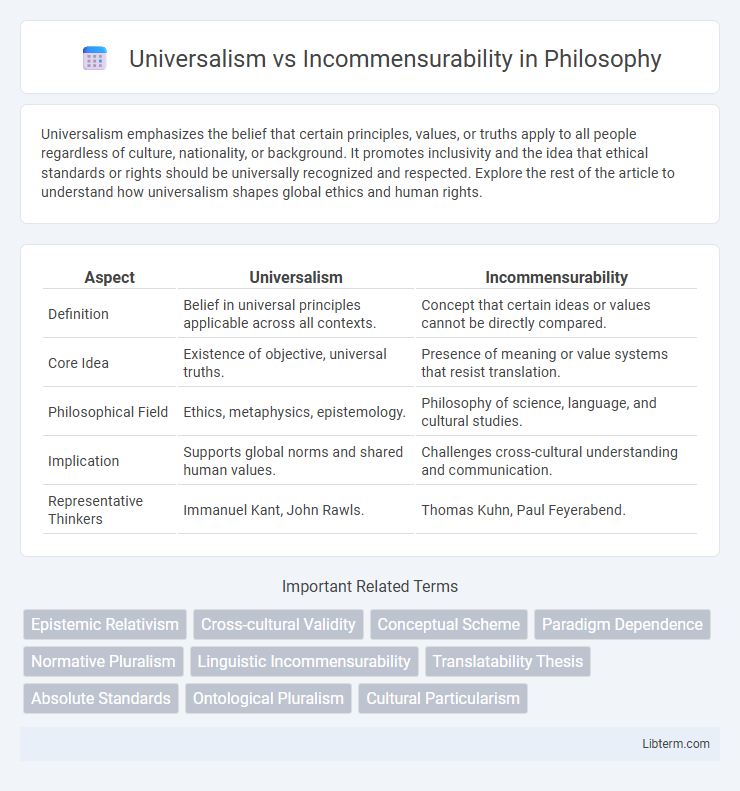 Incommensurability vs Universalism in Philosophy - What is The Difference?