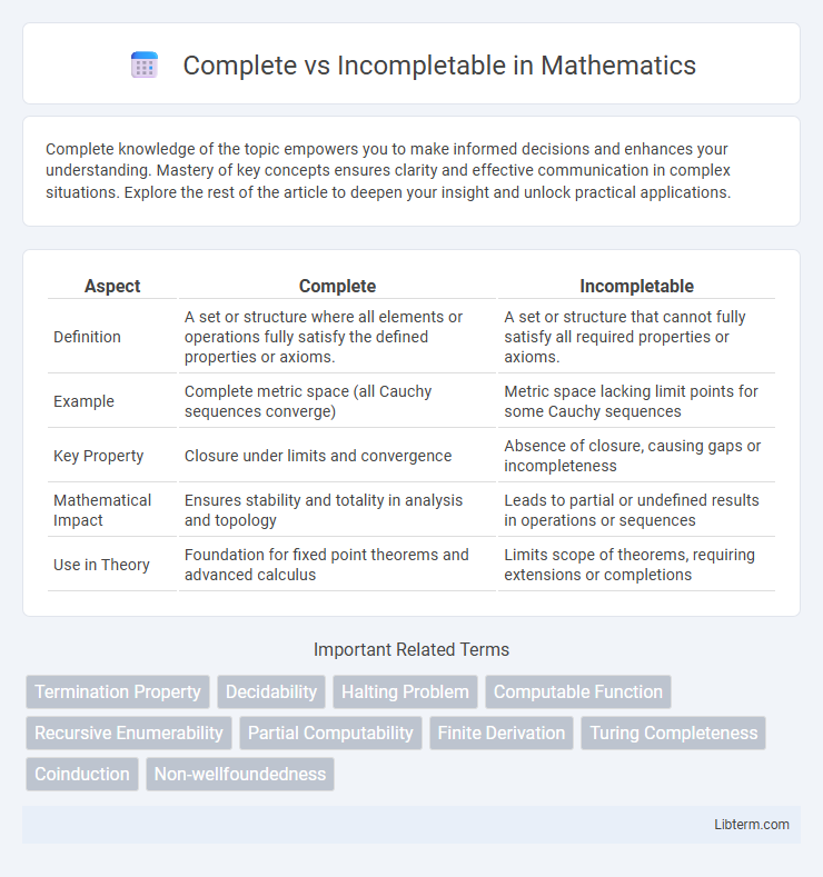 Incompletable vs Complete in Mathematics - What is The Difference?