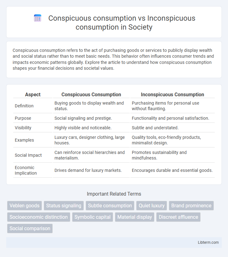 Inconspicuous consumption vs Conspicuous consumption in Society - What is The Difference?