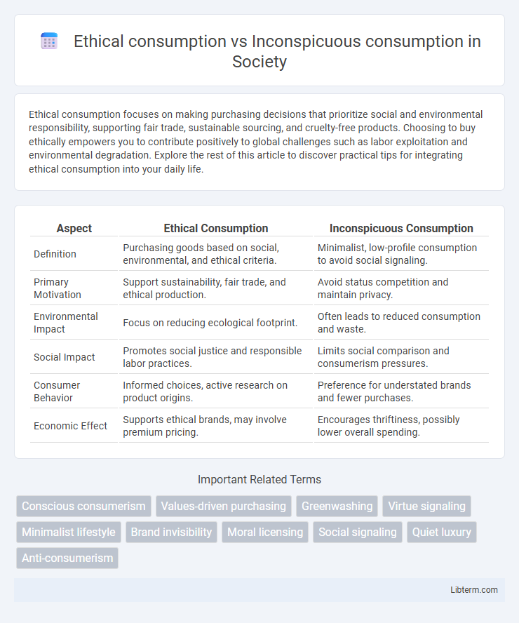 Inconspicuous consumption vs Ethical consumption in Society - What is The Difference?