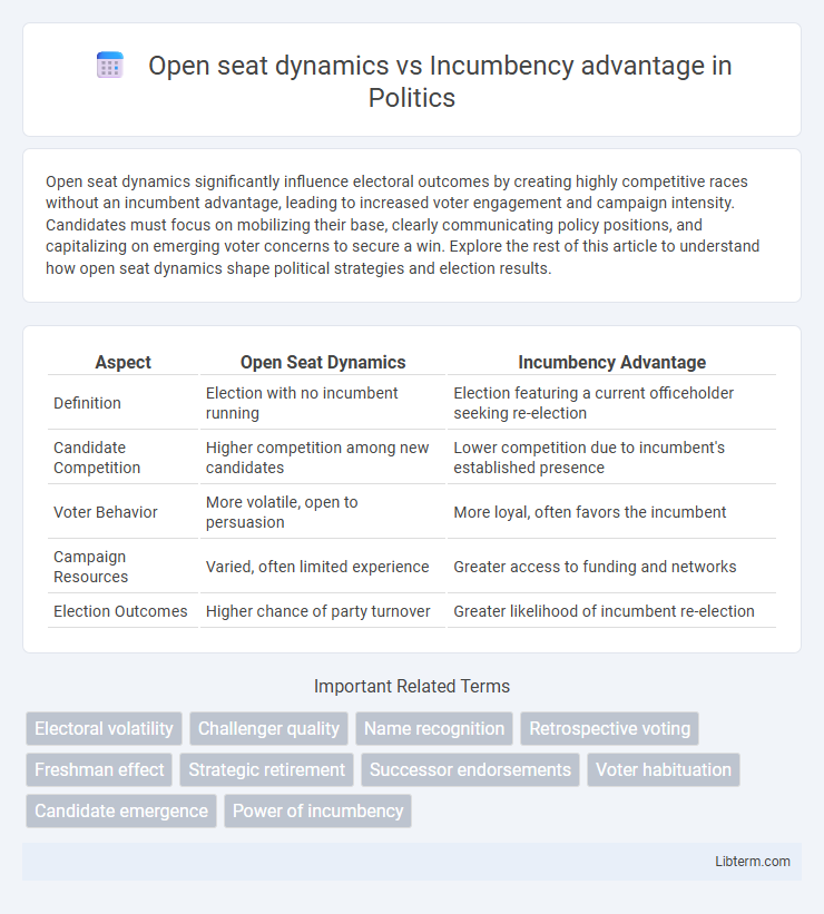 Incumbency advantage vs Open seat dynamics in Politics - What is The Difference?