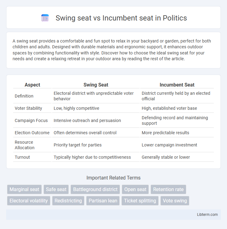 Incumbent seat vs Swing seat in Politics - What is The Difference?