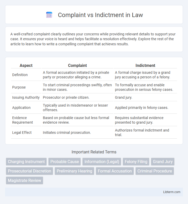 Indictment vs Complaint in Law - What is The Difference?