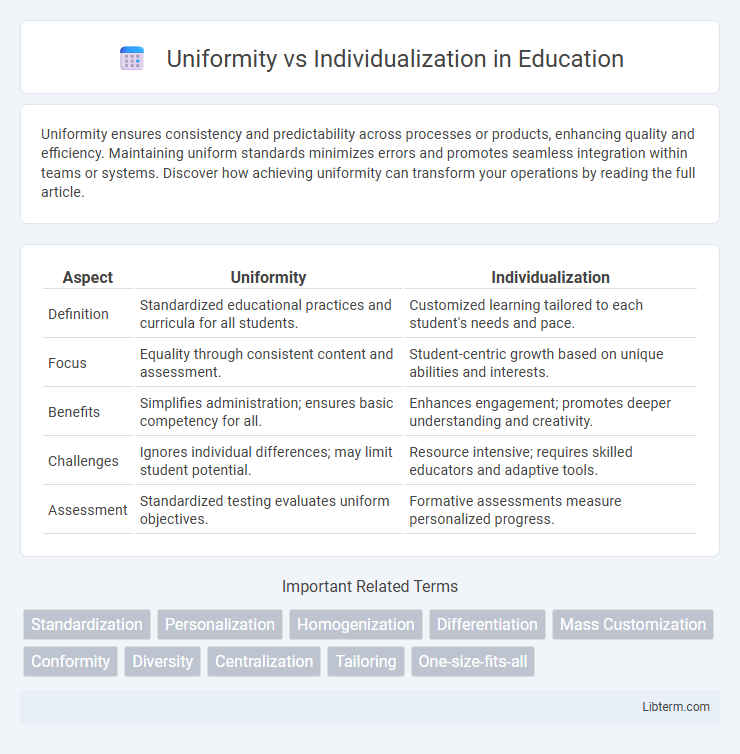 Individualization vs Uniformity in Education - What is The Difference?