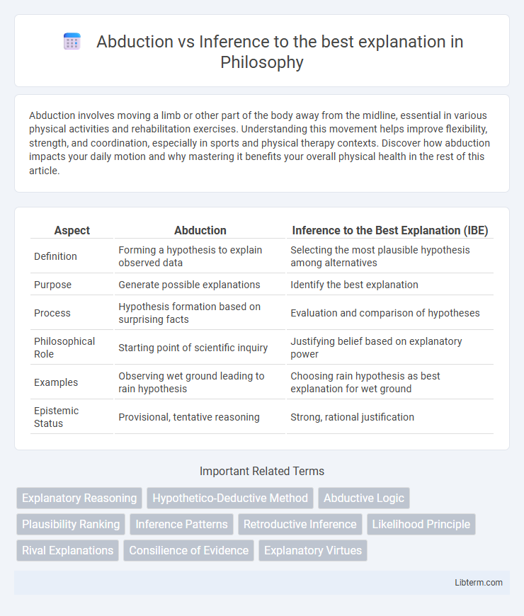 Inference to the best explanation vs Abduction in Philosophy - What is The Difference?