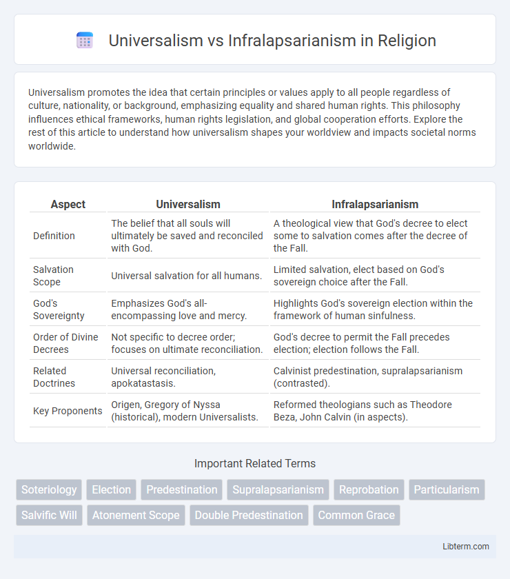 Infralapsarianism vs Universalism in Religion - What is The Difference?