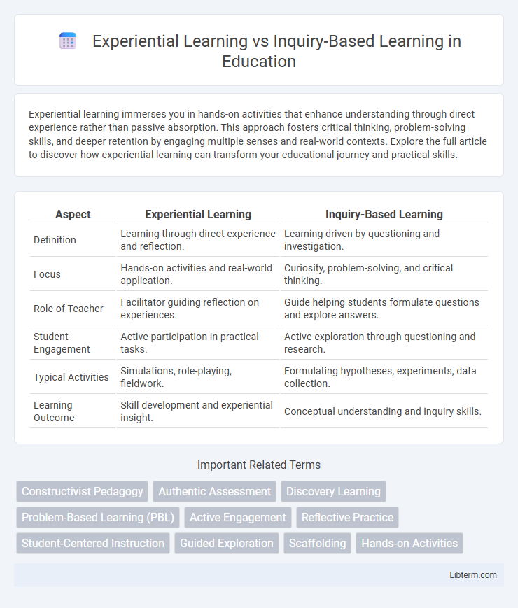 Inquiry-Based Learning vs Experiential Learning in Education - What is The Difference?
