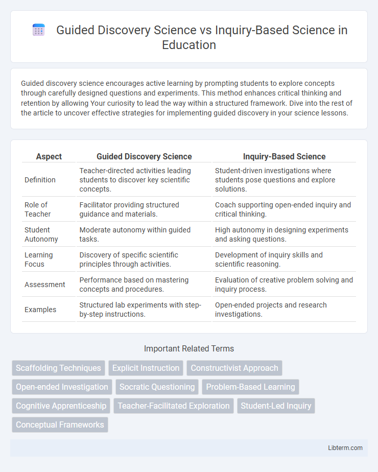 Inquiry-Based Science vs Guided Discovery Science in Education - What is The Difference?