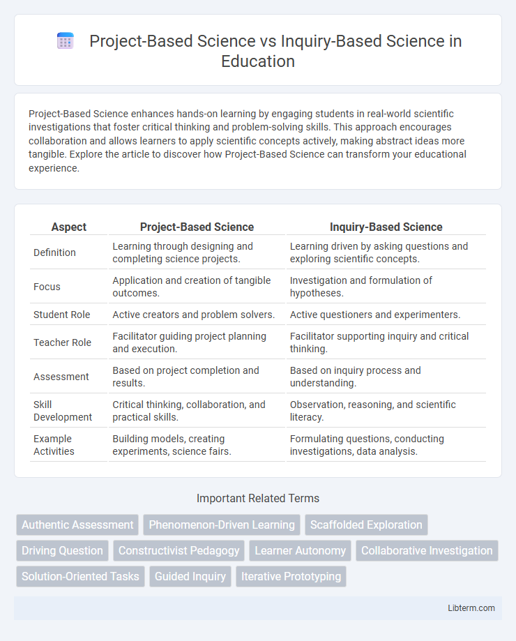 Inquiry-Based Science vs Project-Based Science in Education - What is The Difference?