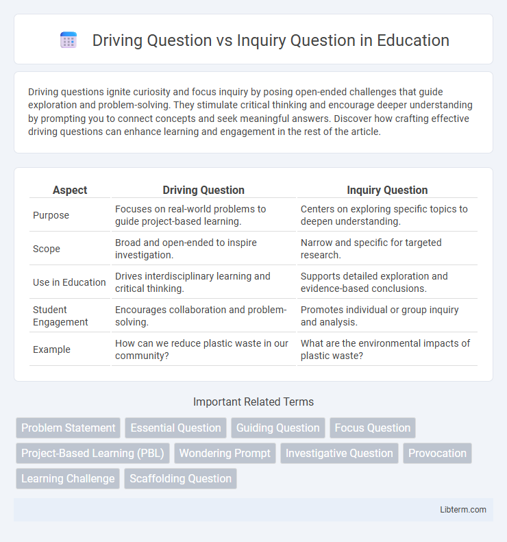 Inquiry Question vs Driving Question in Education - What is The Difference?