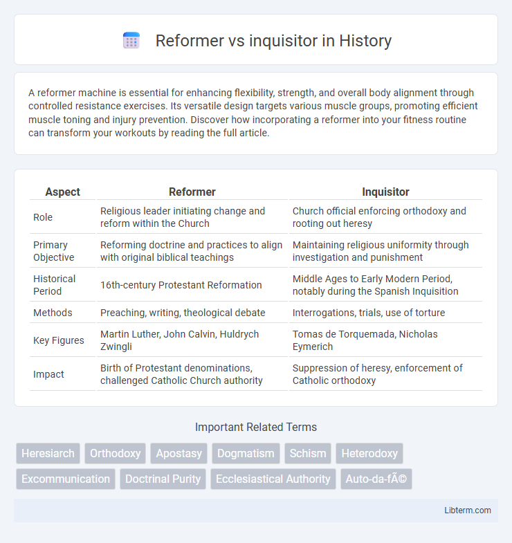 inquisitor vs Reformer in History - What is The Difference?