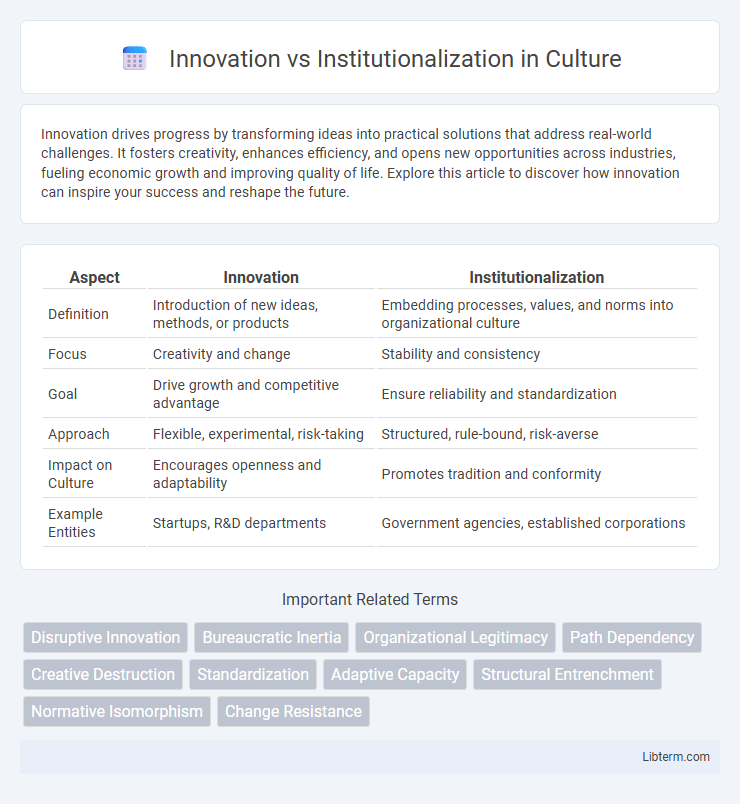 Institutionalization vs Innovation in Culture - What is The Difference?
