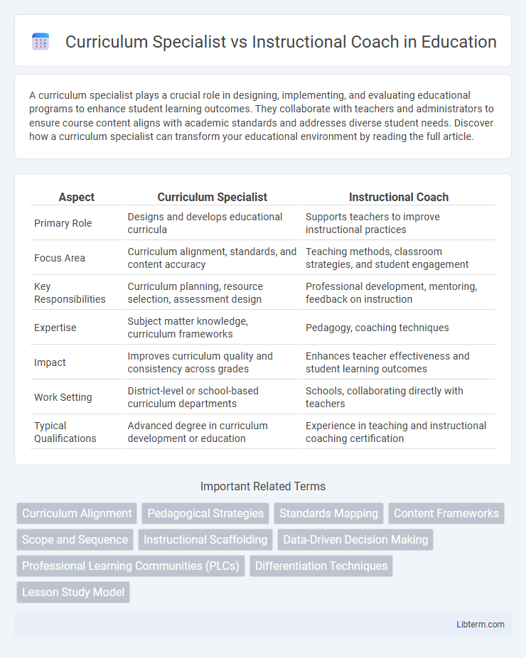 Instructional Coach vs Curriculum Specialist in Education - What is The Difference?