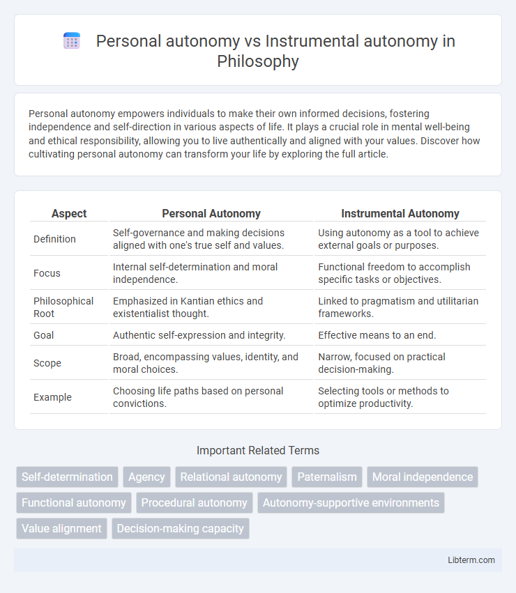 Instrumental autonomy vs Personal autonomy in Philosophy - What is The Difference?