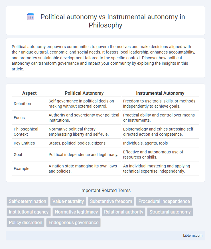 Instrumental autonomy vs Political autonomy in Philosophy - What is The Difference?