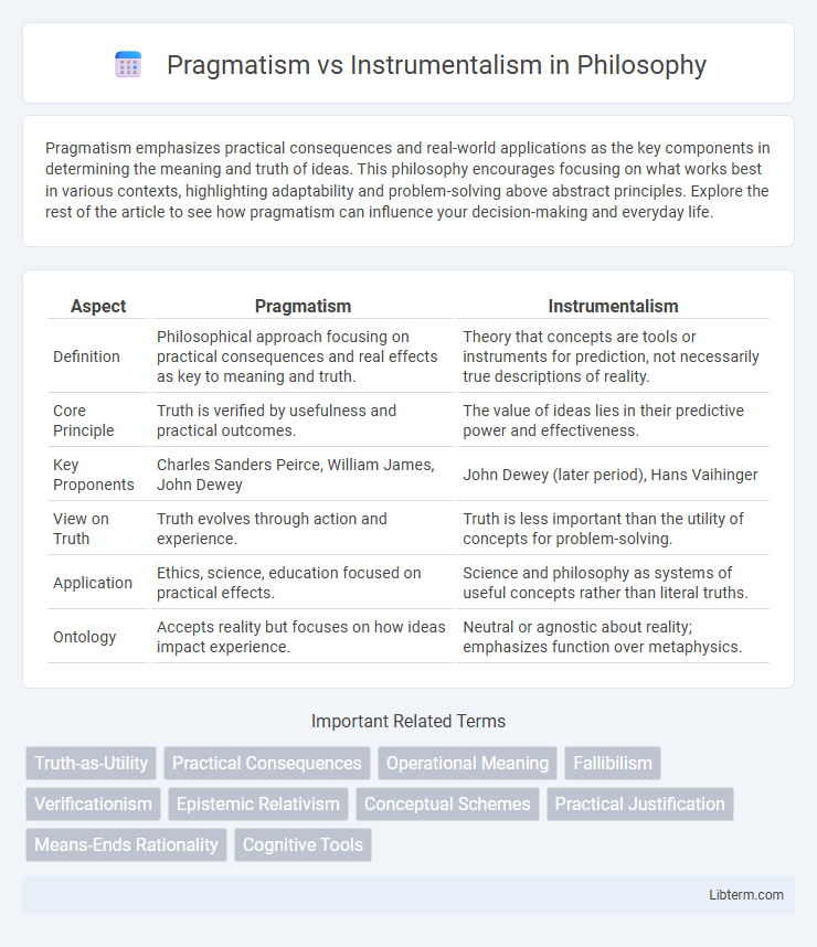 Instrumentalism vs Pragmatism in Philosophy - What is The Difference?