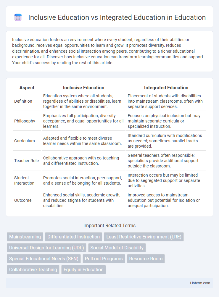 Integrated Education vs Inclusive Education in Education - What is The Difference?