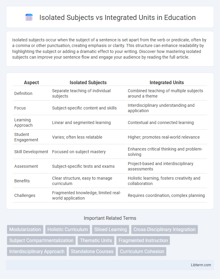 Integrated Units vs Isolated Subjects in Education - What is The Difference?