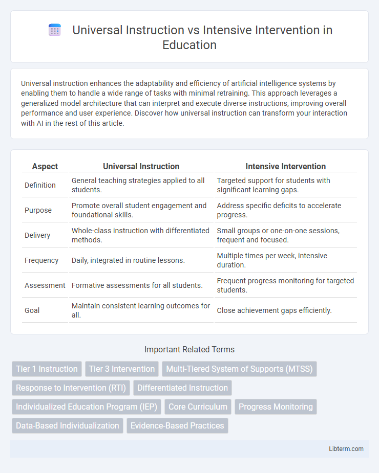 Intensive Intervention vs Universal Instruction in Education - What is The Difference?