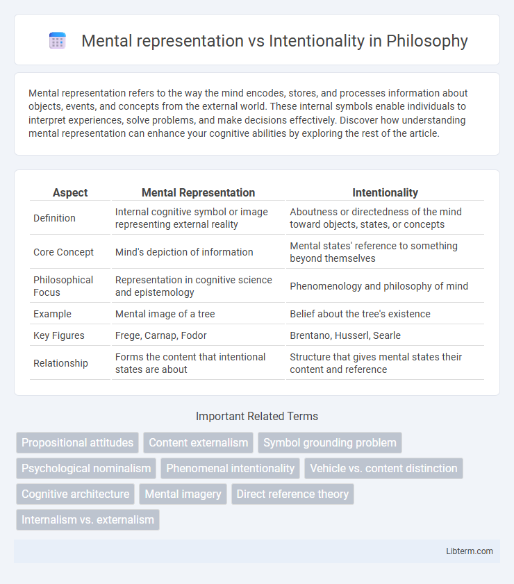 Intentionality vs Mental representation in Philosophy - What is The Difference?