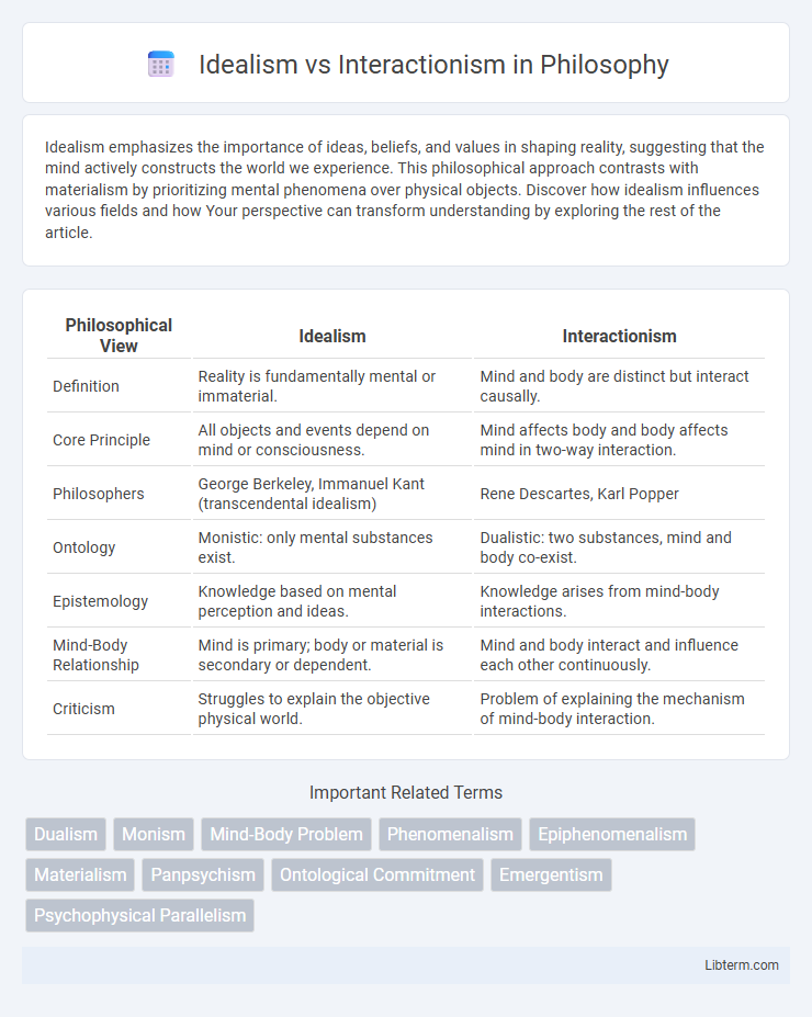 Interactionism vs Idealism in Philosophy - What is The Difference?