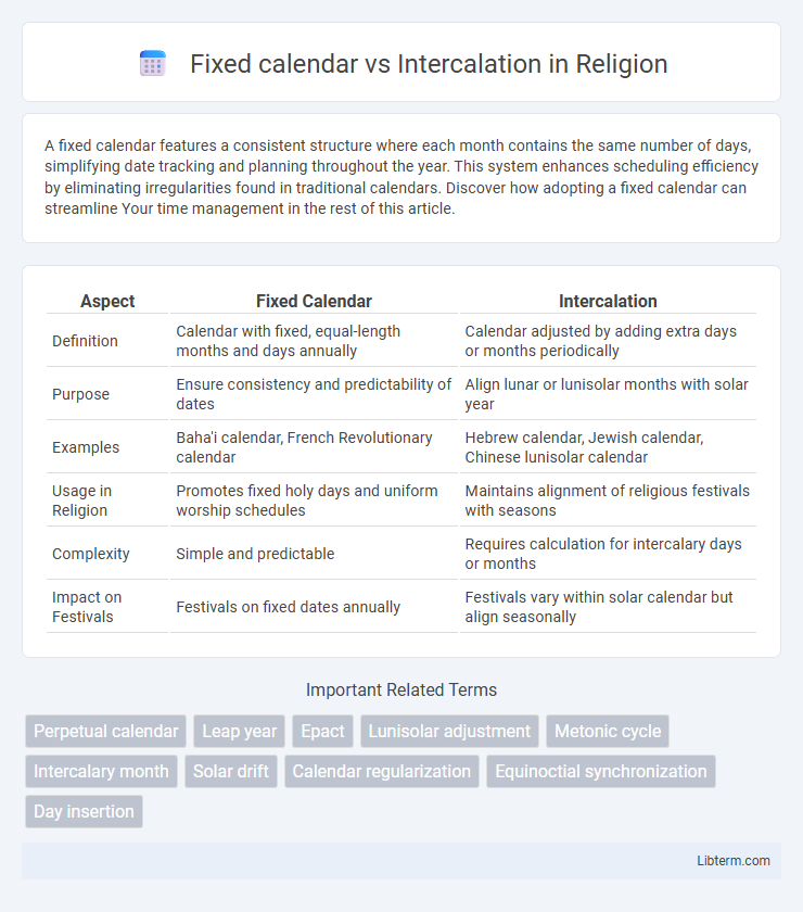 Intercalation vs Fixed calendar in Religion - What is The Difference?