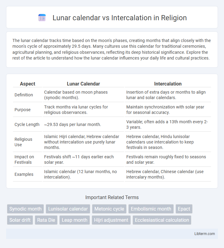 Intercalation vs Lunar calendar in Religion - What is The Difference?