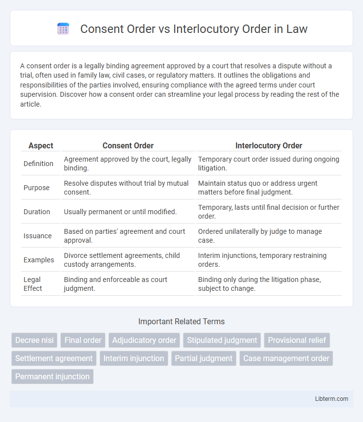 Interlocutory Order vs Consent Order in Law - What is The Difference?