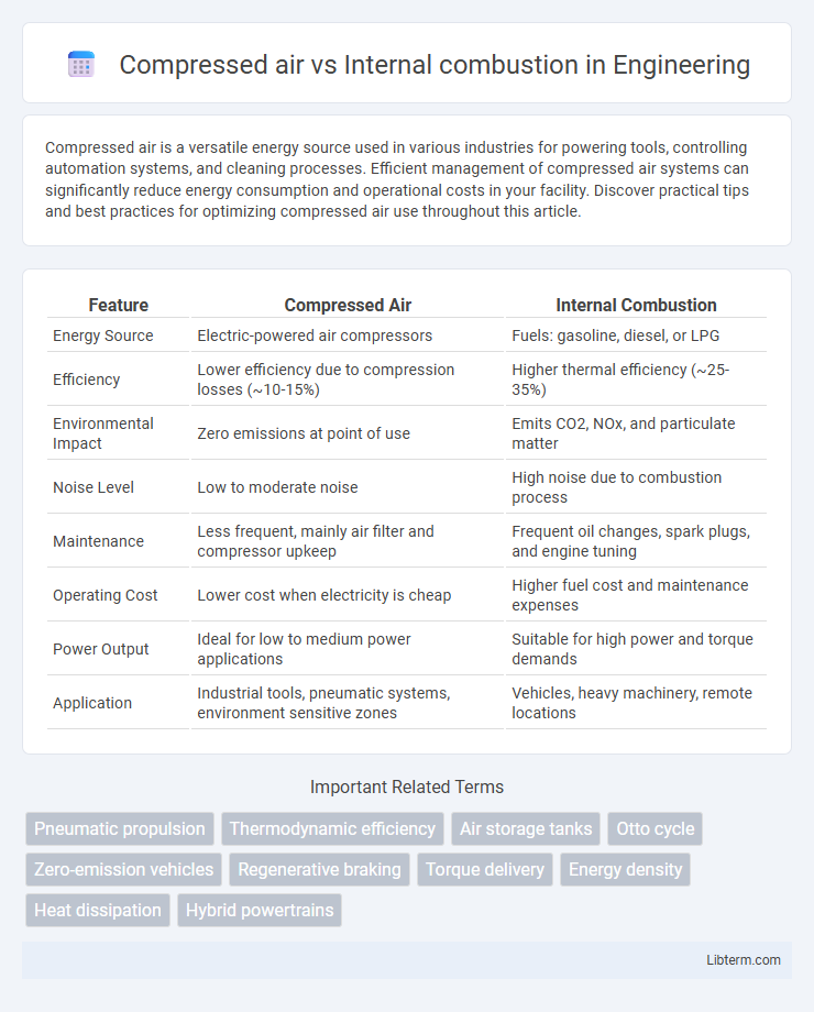 Internal combustion vs Compressed air in Engineering - What is The Difference?