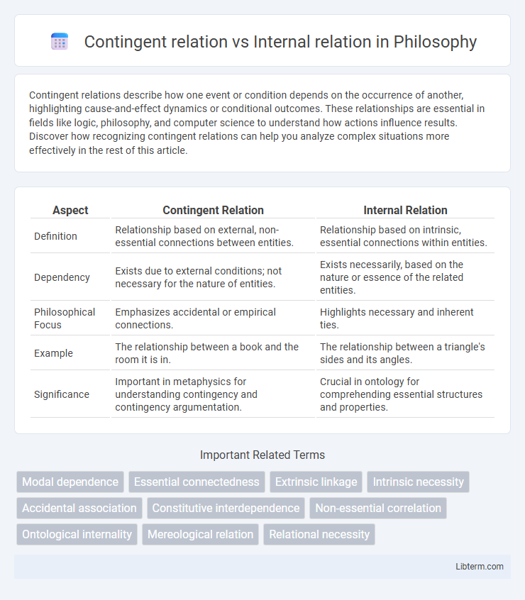 Internal relation vs Contingent relation in Philosophy - What is The Difference?