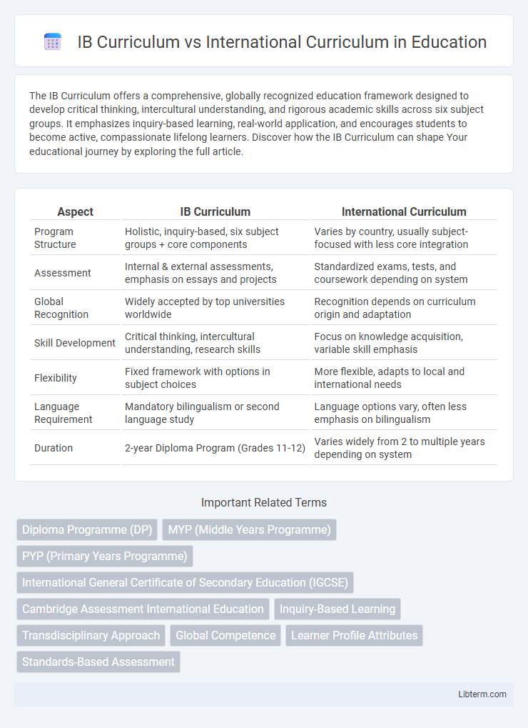 International Curriculum vs IB Curriculum in Education - What is The Difference?