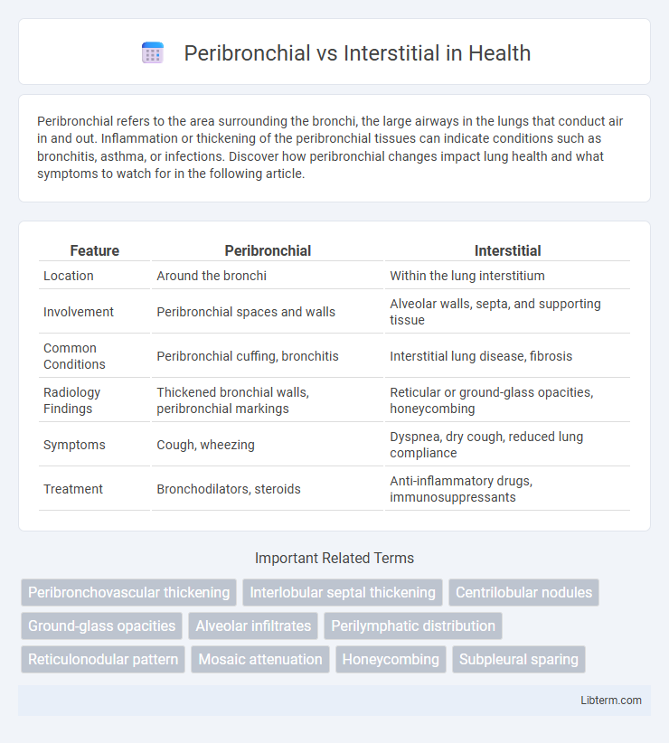 Interstitial vs Peribronchial in Health - What is The Difference?