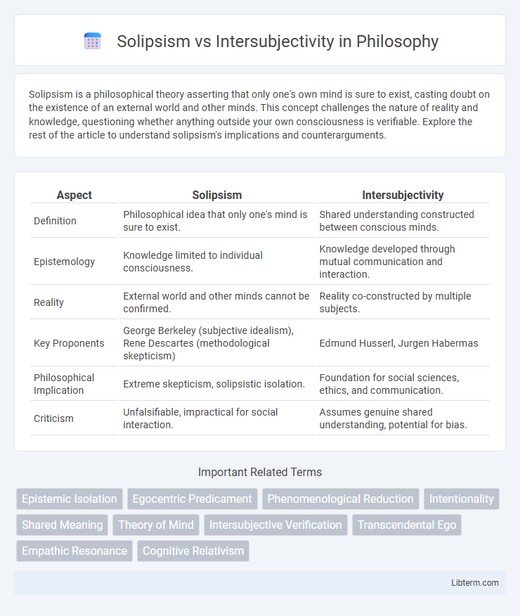 Intersubjectivity vs Solipsism in Philosophy - What is The Difference?