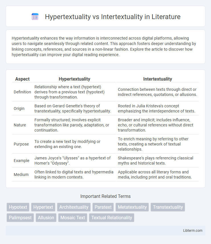 Intertextuality vs Hypertextuality in Literature - What is The Difference?